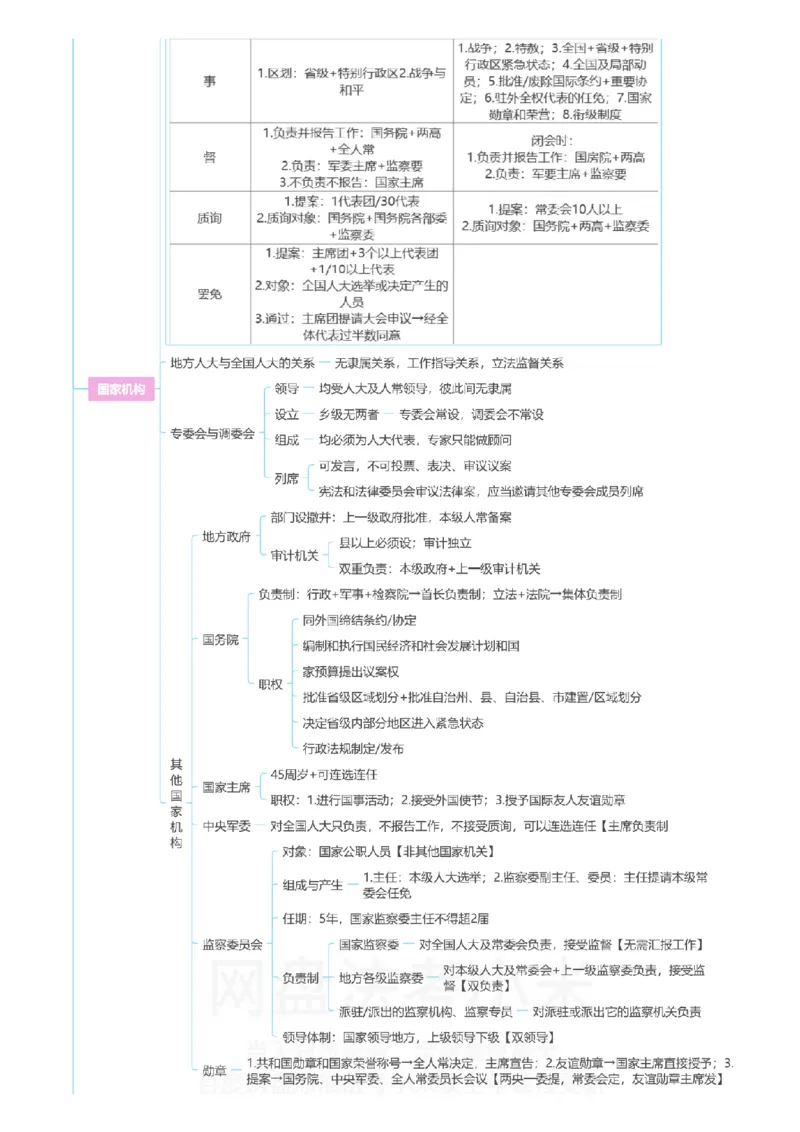 理论法-思维导图_8科思维导图