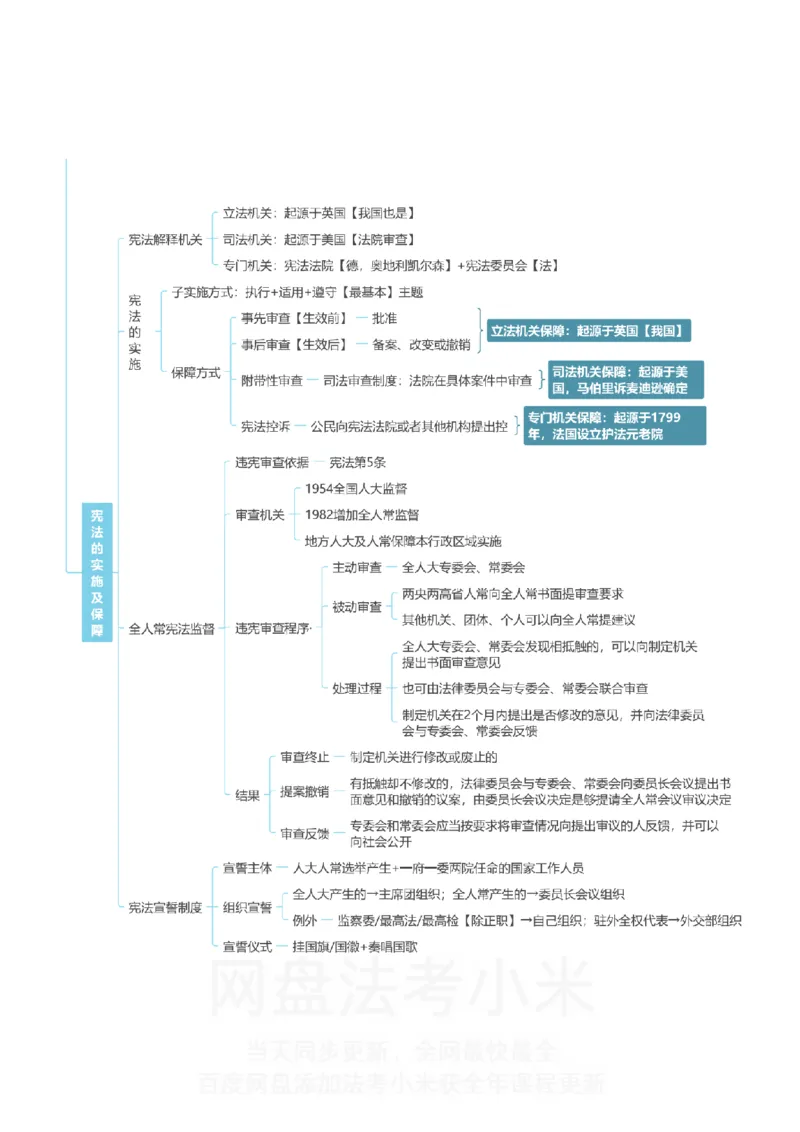 理论法-思维导图_8科思维导图