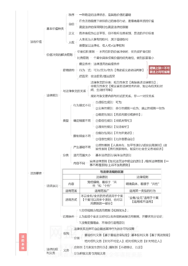 理论法-思维导图_8科思维导图