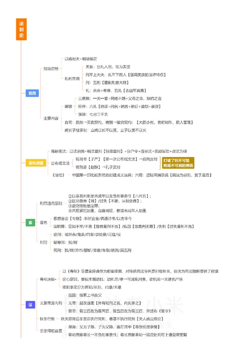 理论法-思维导图_8科思维导图