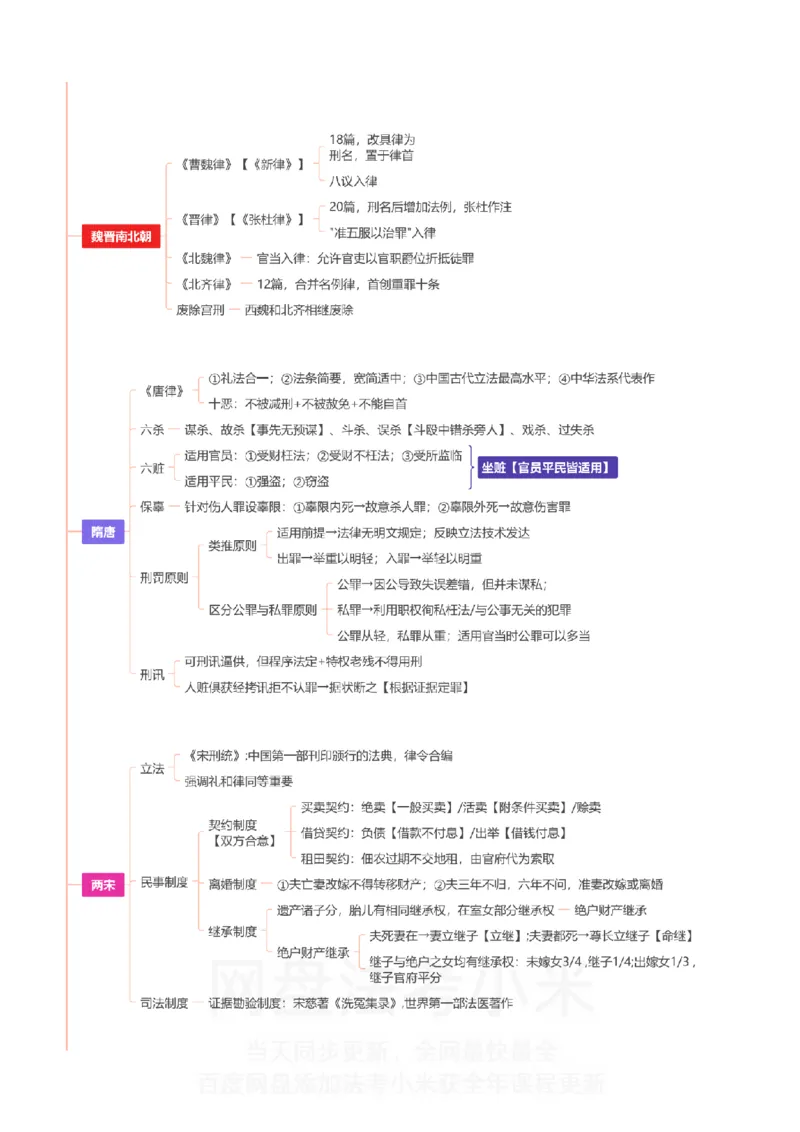 理论法-思维导图_8科思维导图