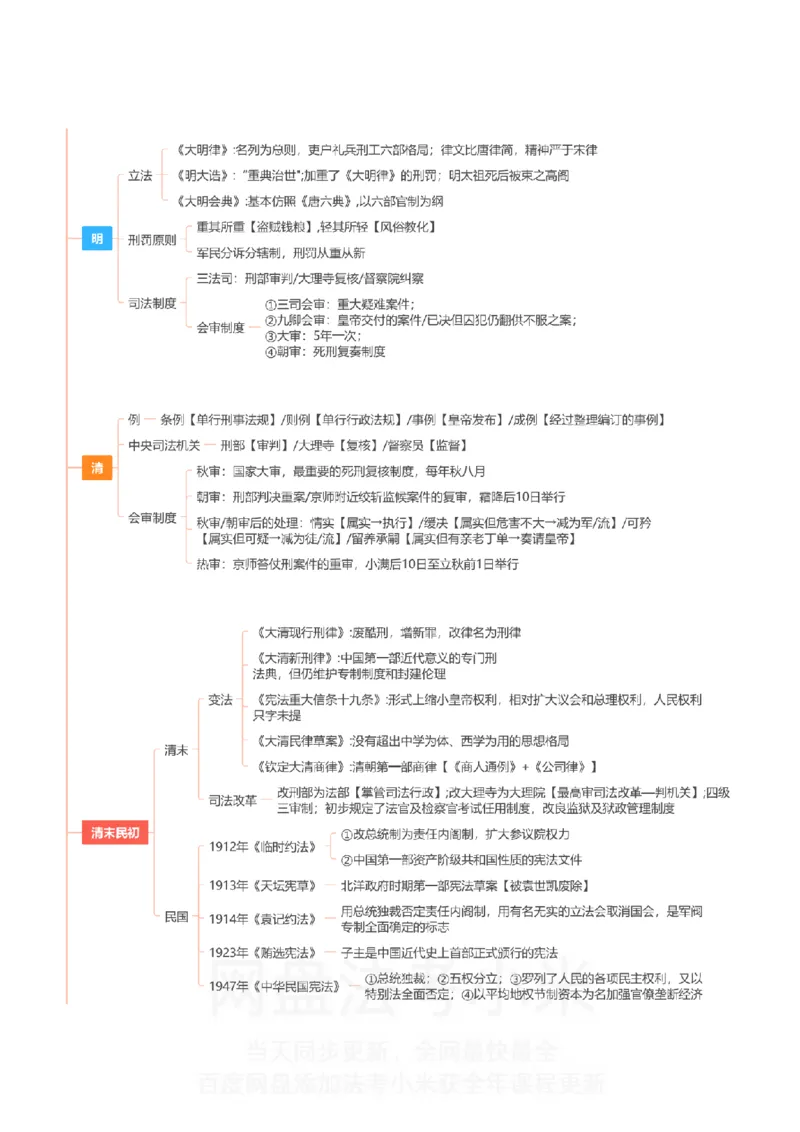 理论法-思维导图_8科思维导图