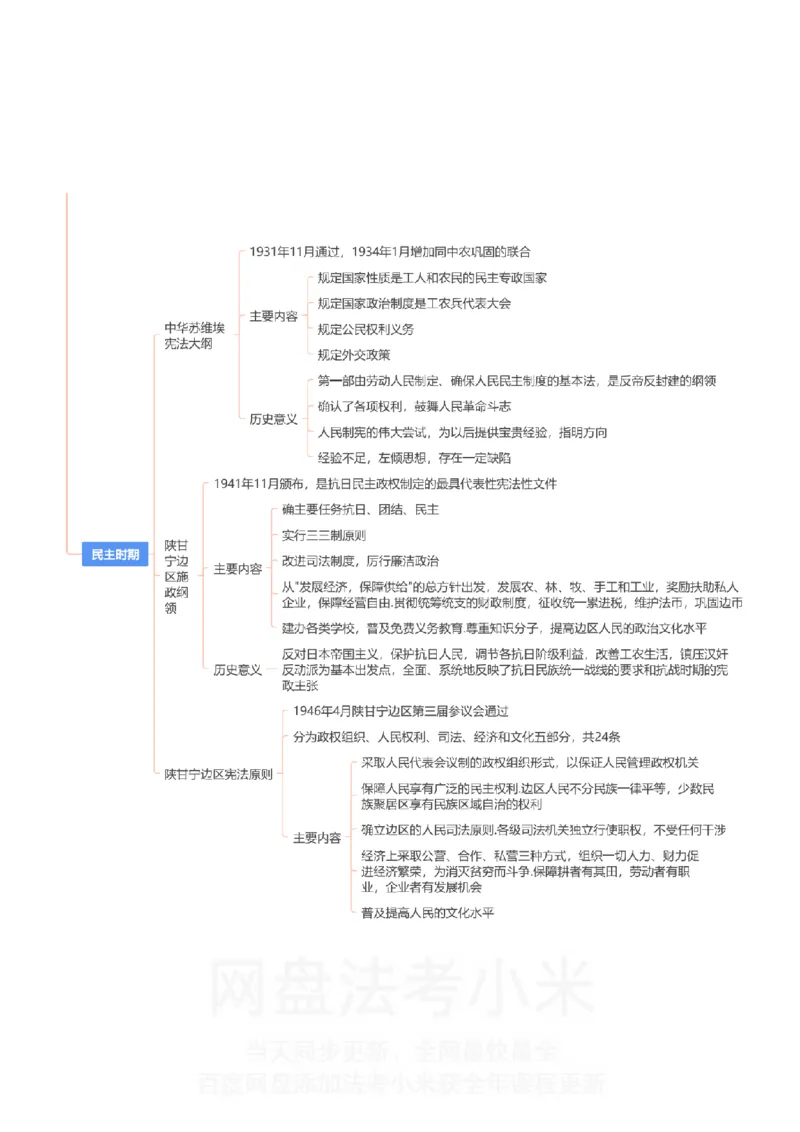 理论法-思维导图_8科思维导图
