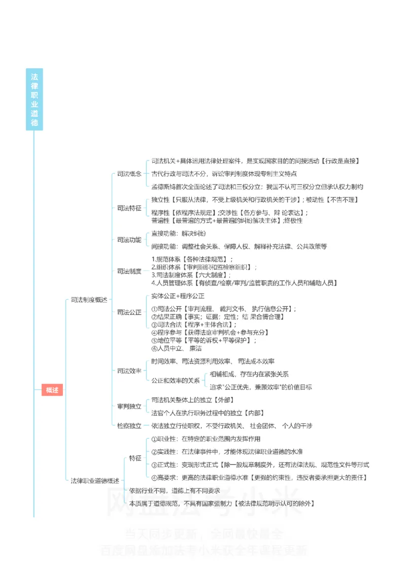 理论法-思维导图_8科思维导图