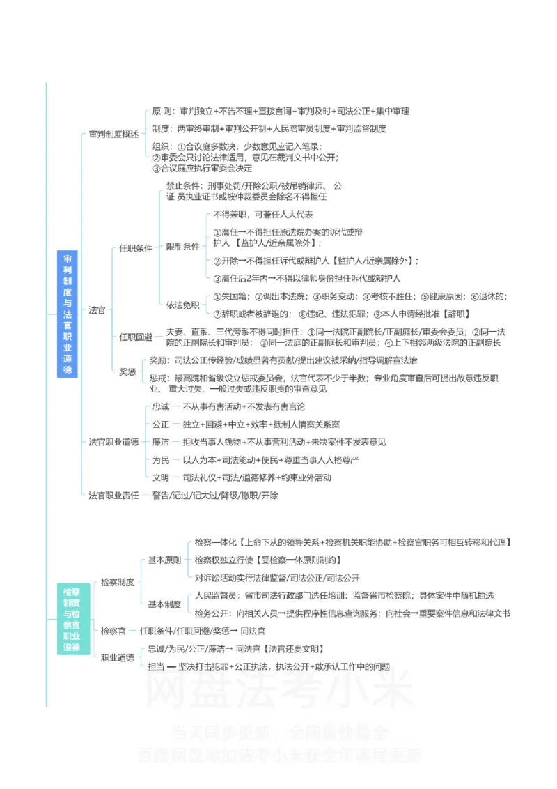 理论法-思维导图_8科思维导图
