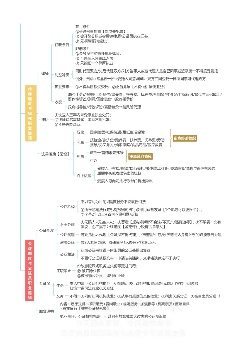 理论法-思维导图_8科思维导图