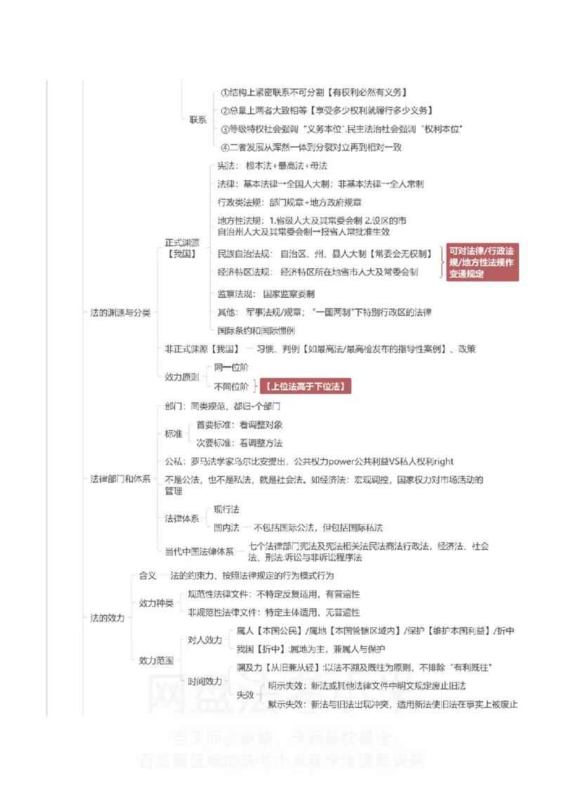 理论法-思维导图_8科思维导图