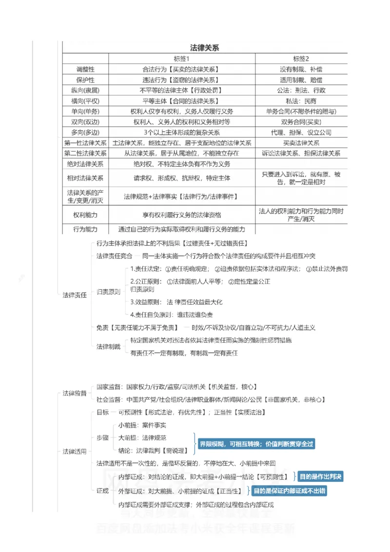 理论法-思维导图_8科思维导图