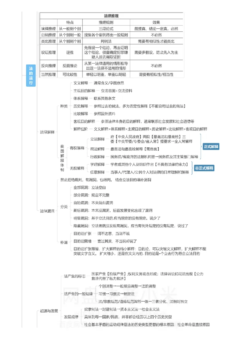 理论法-思维导图_8科思维导图