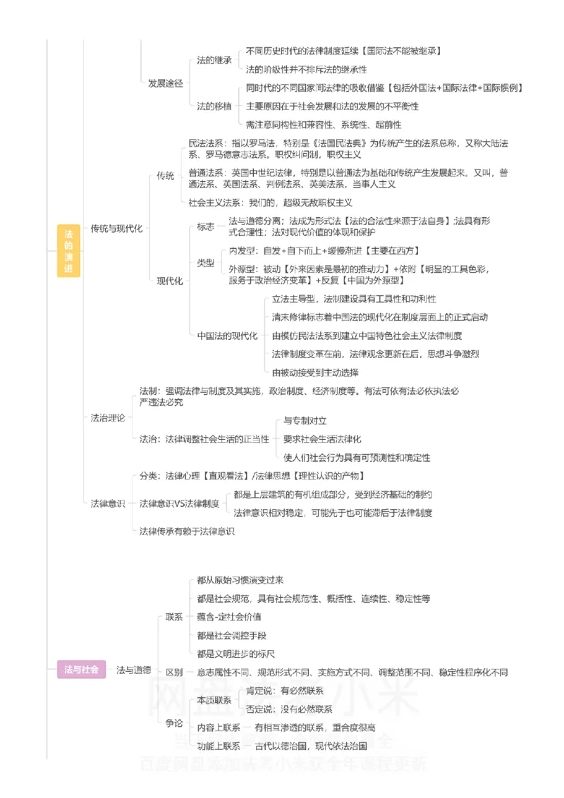理论法-思维导图_8科思维导图