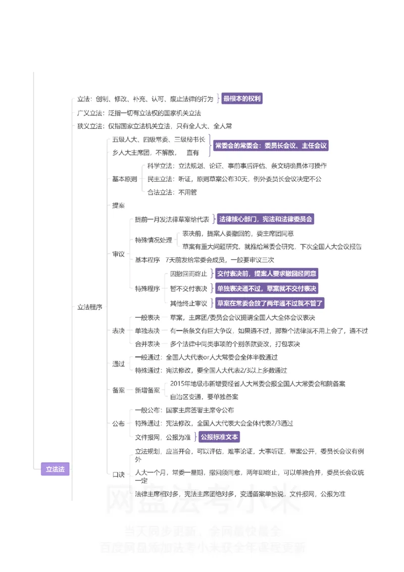 理论法-思维导图_8科思维导图