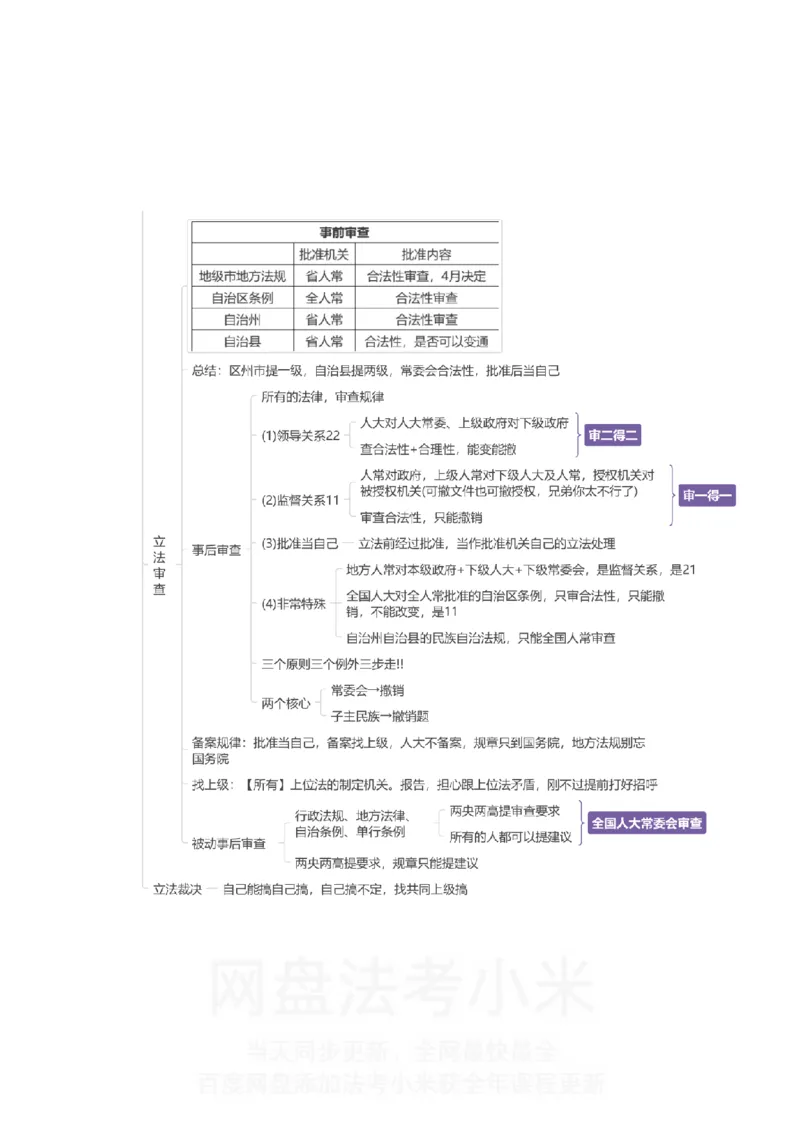 理论法-思维导图_8科思维导图
