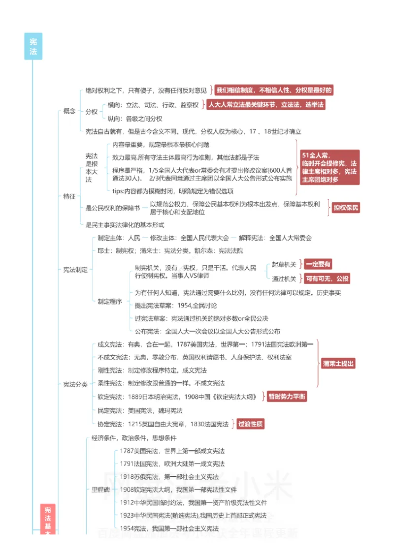 理论法-思维导图_8科思维导图