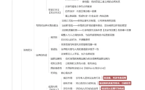 理论法-思维导图_8科思维导图