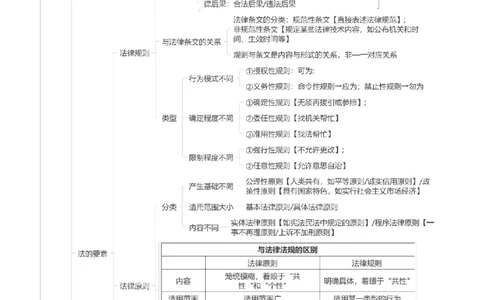 理论法-思维导图_8科思维导图