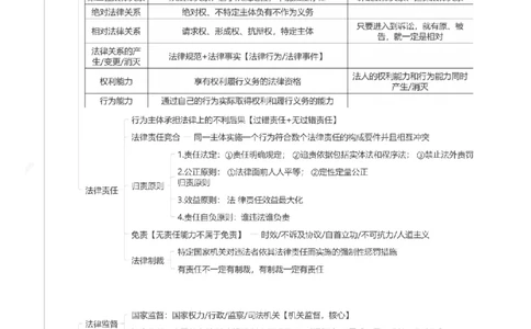 理论法-思维导图_8科思维导图