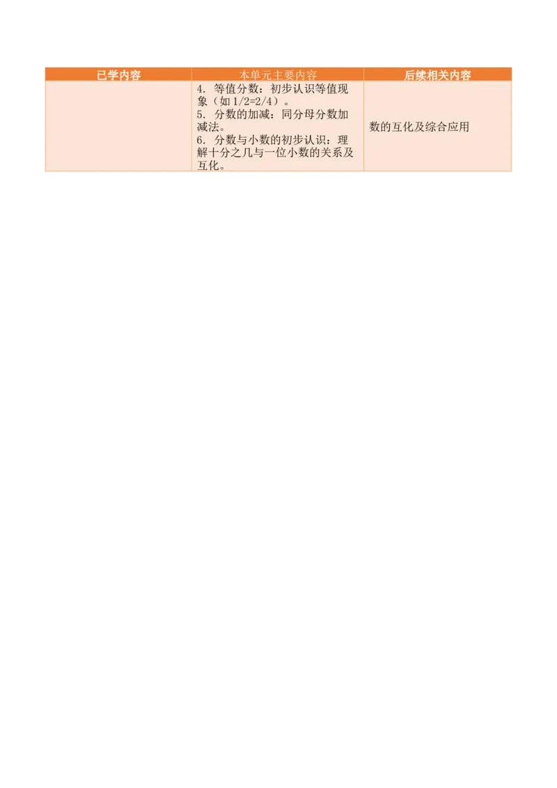 第六单元分数的初步认识（单元解读讲义）（新教材）(1)_三年级数学下册（苏教版）_单元解读_新课标资料（看这里面）