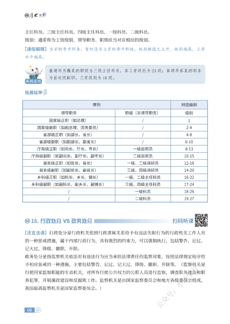 法考入门名词解释-行政法_法考真题相关_名词解释篇_讲义
