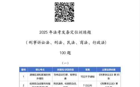 最强备考2025年法考发条定位训练题（刑事诉讼法、刑法、民法、商法、行政法)100题(1)_法考真题相关_主观题重要学习资料（精华整理）_2025年法考发条定位训练题最强备考