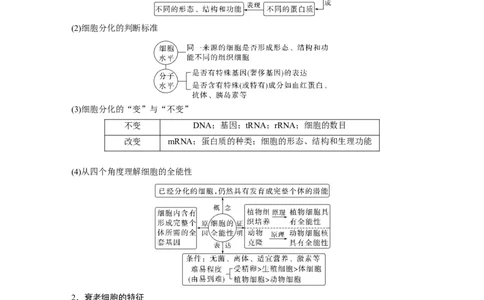 第一篇专题三考点三　细胞的分化、衰老、凋亡和癌变_通用版（老高考）复习资料_2023年复习资料_二轮复习_2023年高考生物二轮复习讲义+课件（全国版）_学生版_大二轮专题复习讲义