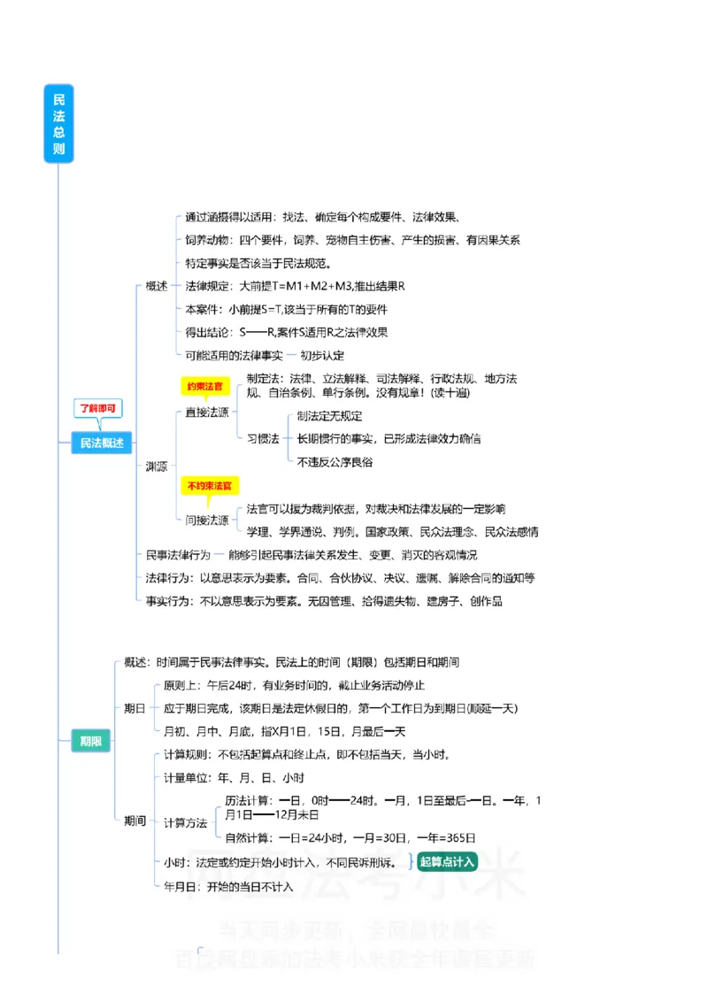 民法-思维导图_8科思维导图