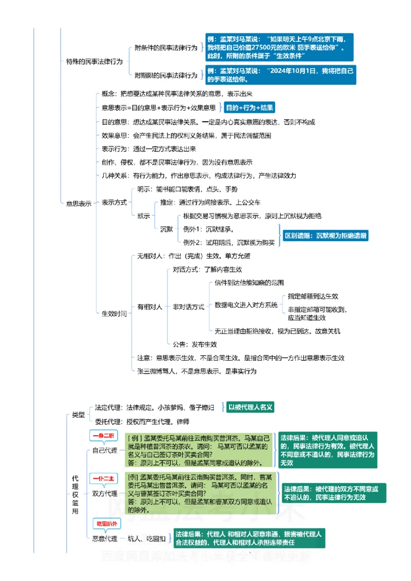 民法-思维导图_8科思维导图
