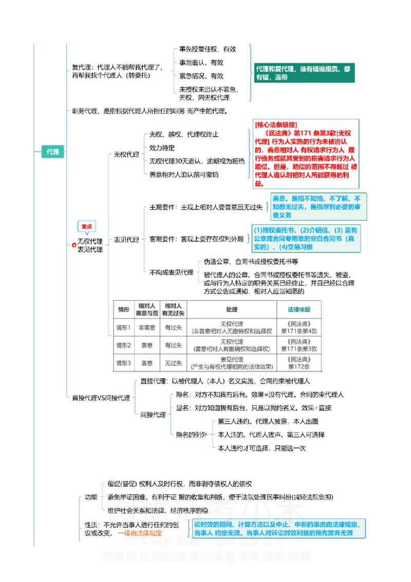 民法-思维导图_8科思维导图
