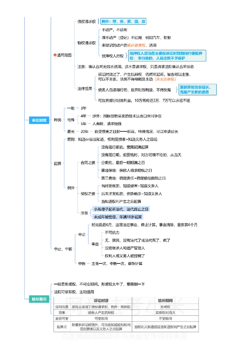 民法-思维导图_8科思维导图