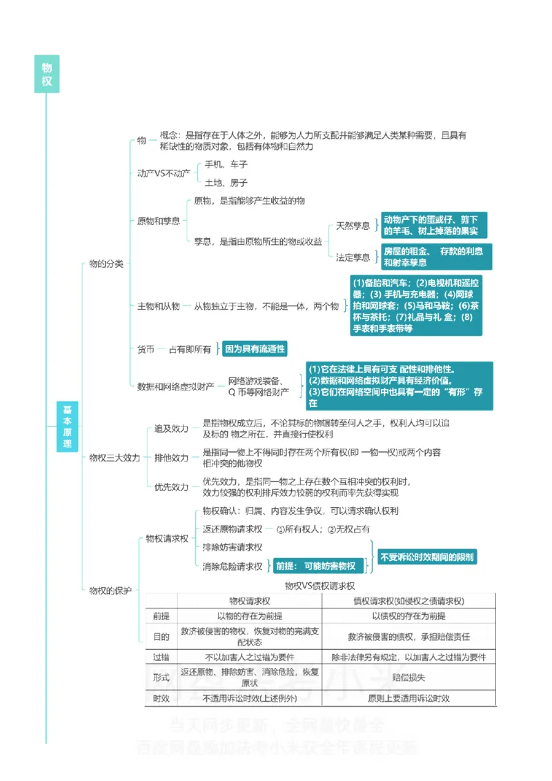 民法-思维导图_8科思维导图