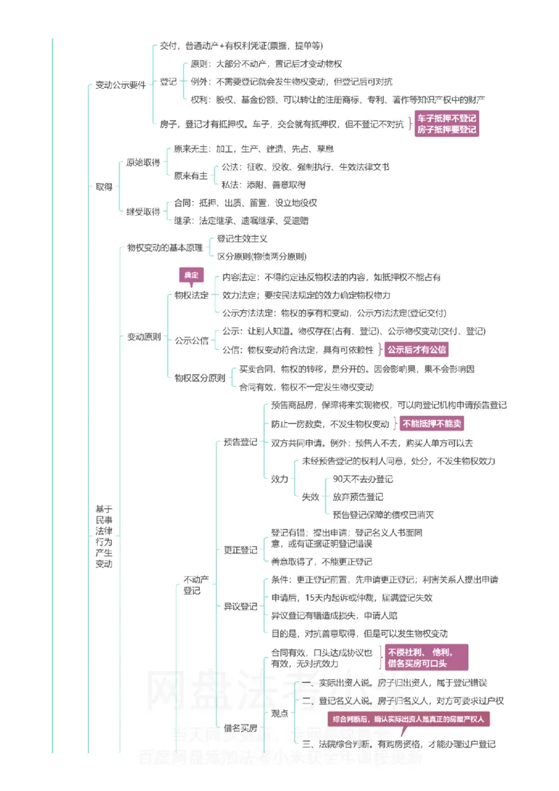 民法-思维导图_8科思维导图