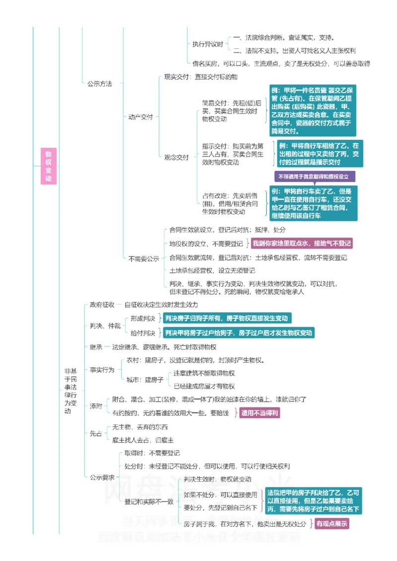 民法-思维导图_8科思维导图