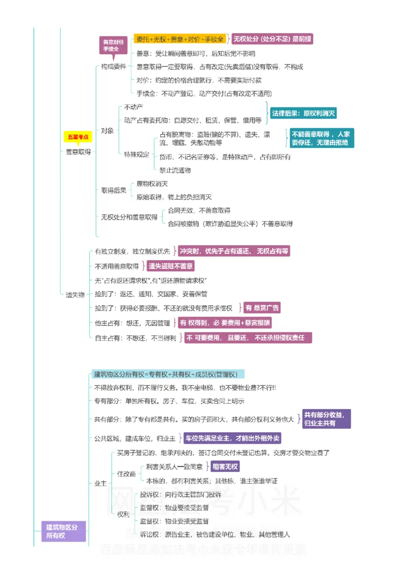 民法-思维导图_8科思维导图