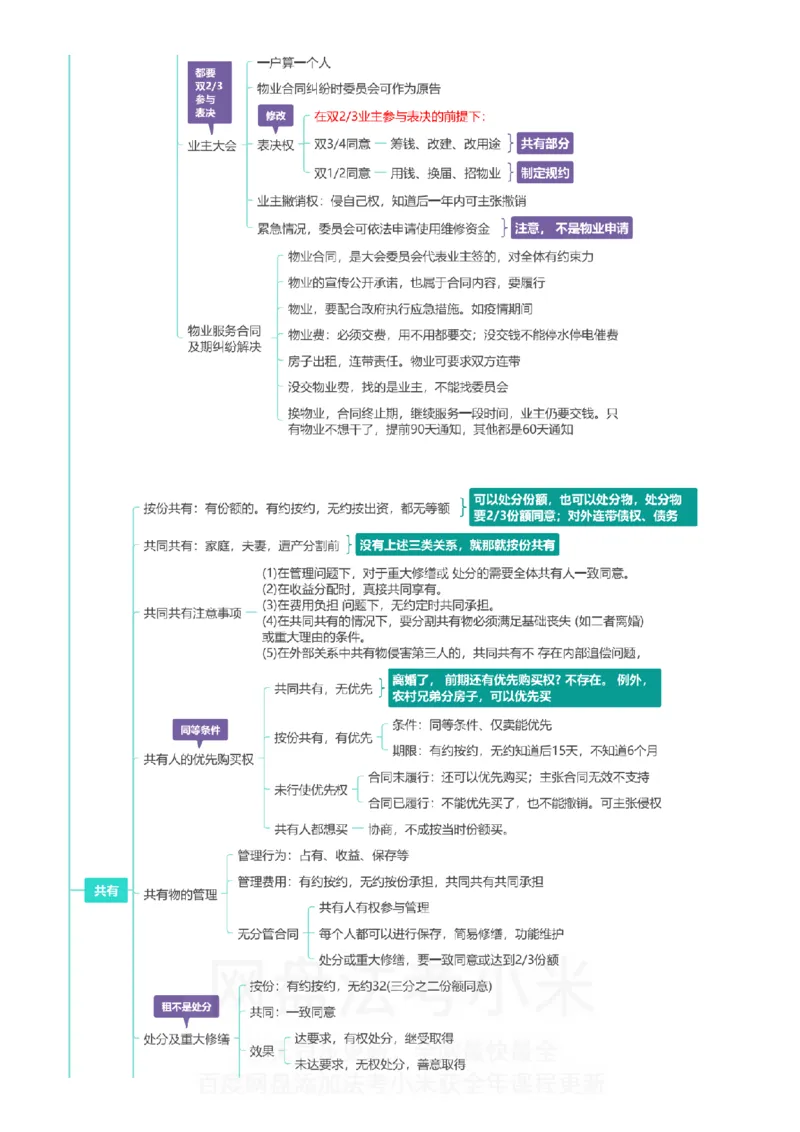 民法-思维导图_8科思维导图