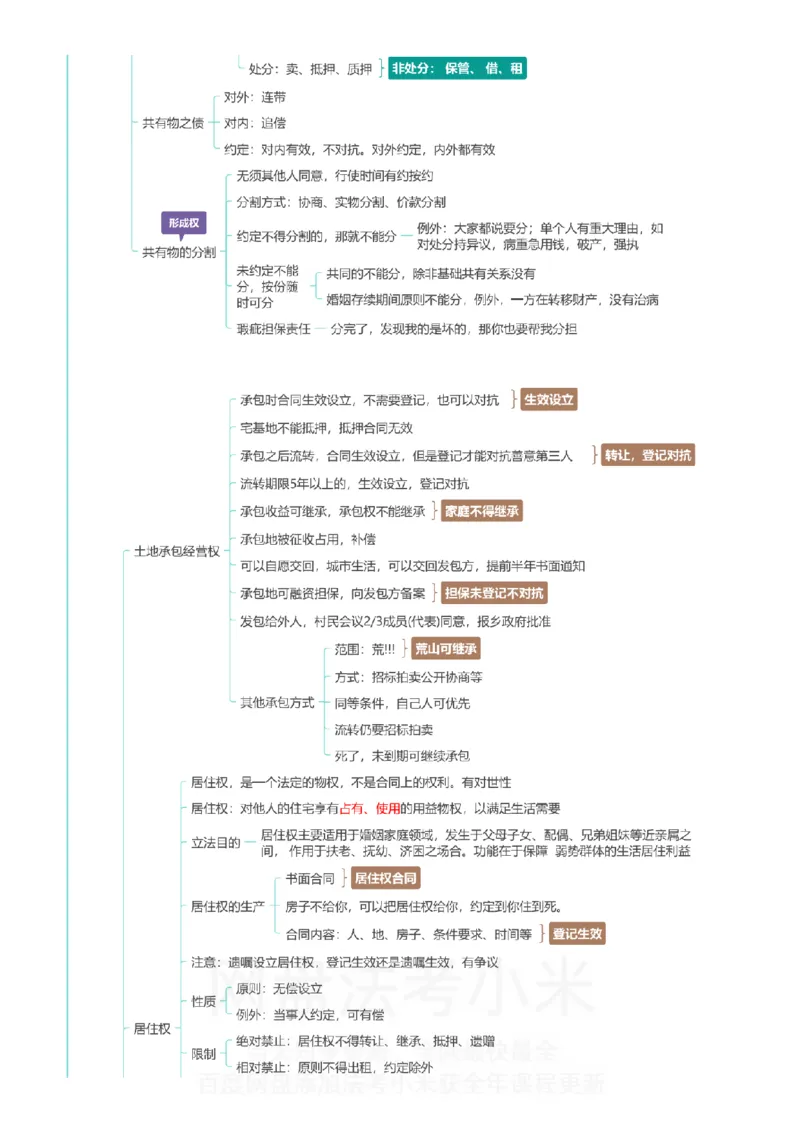 民法-思维导图_8科思维导图