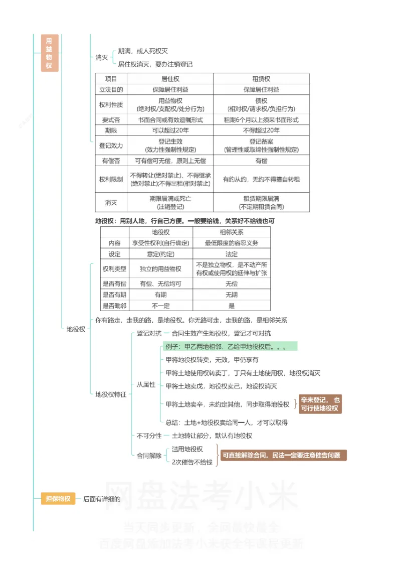 民法-思维导图_8科思维导图