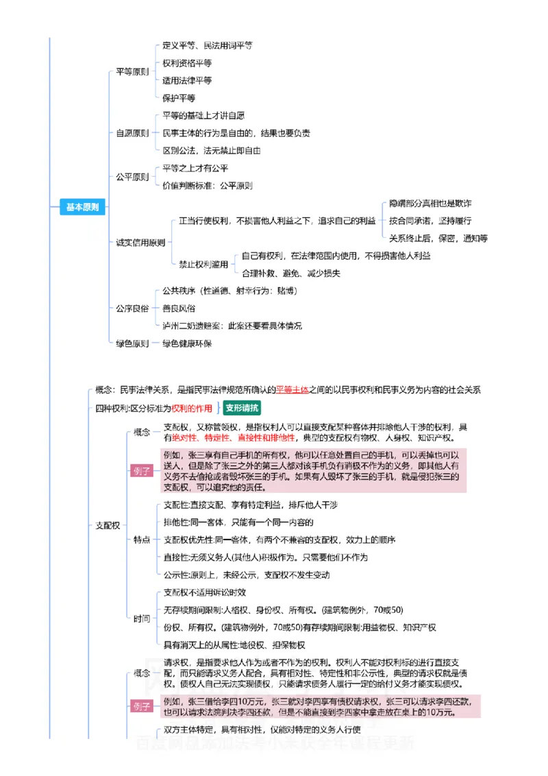 民法-思维导图_8科思维导图