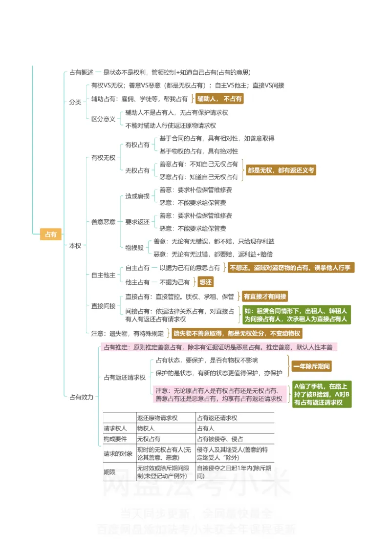 民法-思维导图_8科思维导图