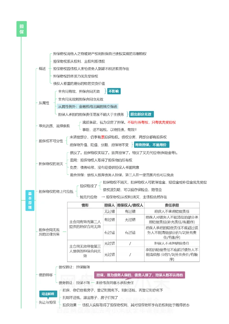 民法-思维导图_8科思维导图