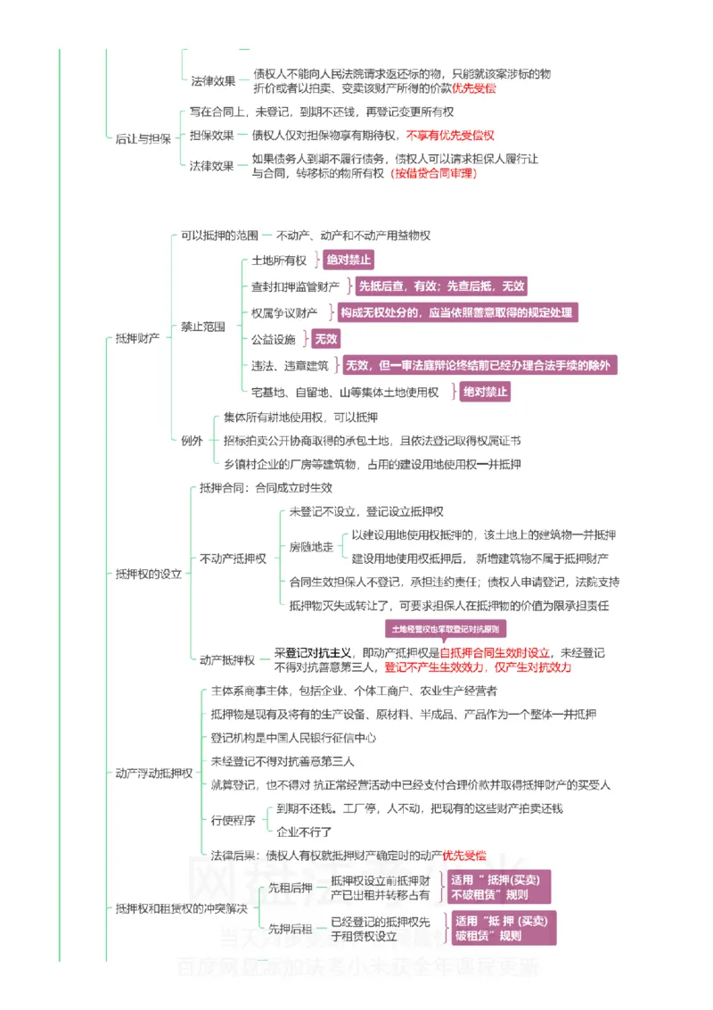 民法-思维导图_8科思维导图