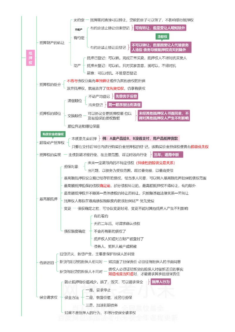 民法-思维导图_8科思维导图