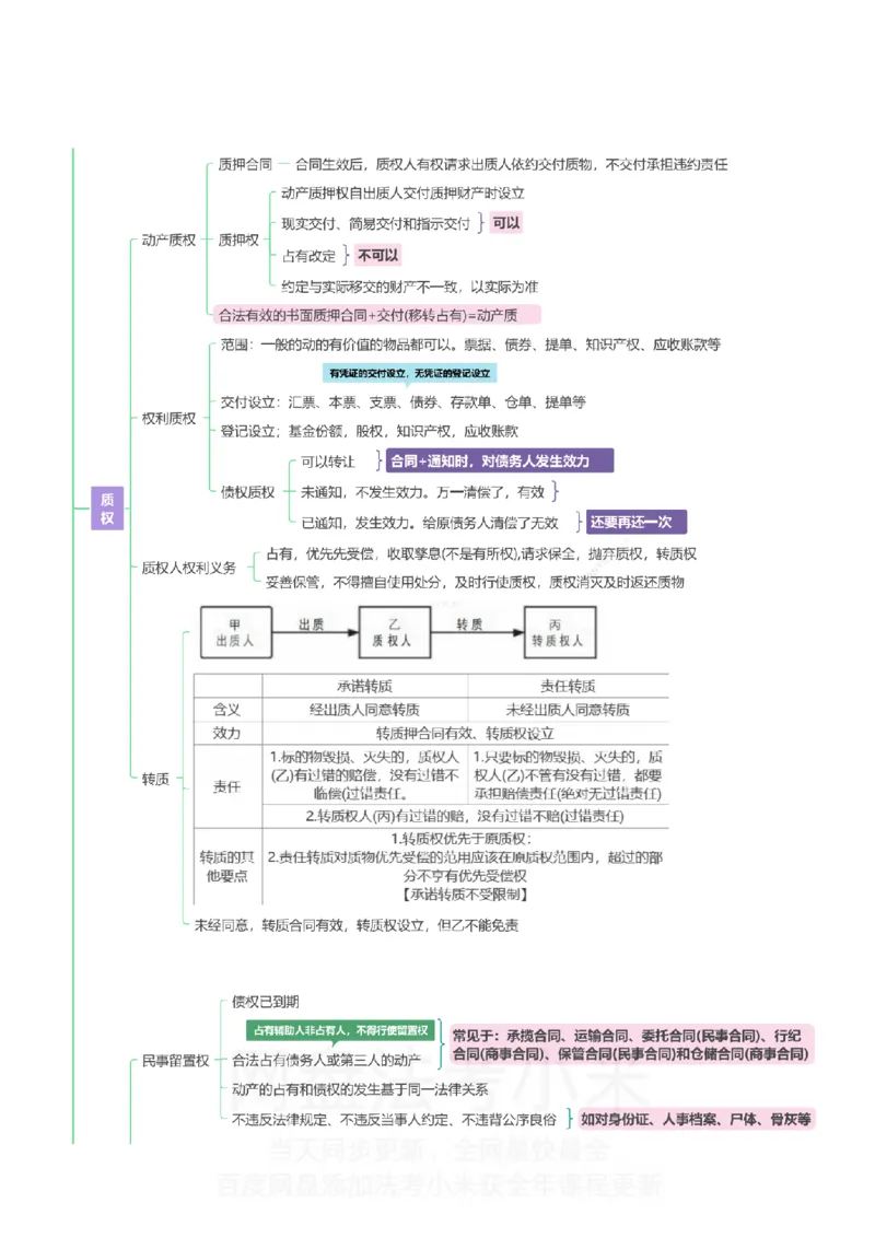 民法-思维导图_8科思维导图