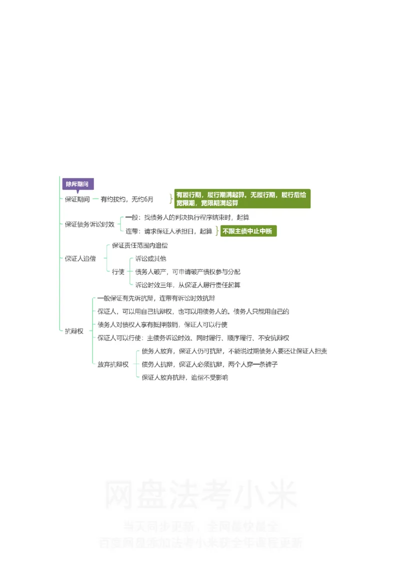 民法-思维导图_8科思维导图