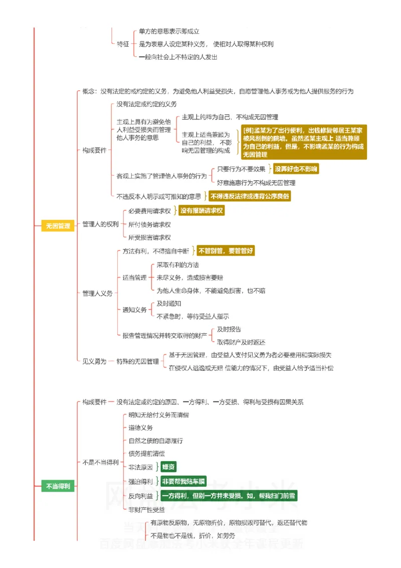 民法-思维导图_8科思维导图