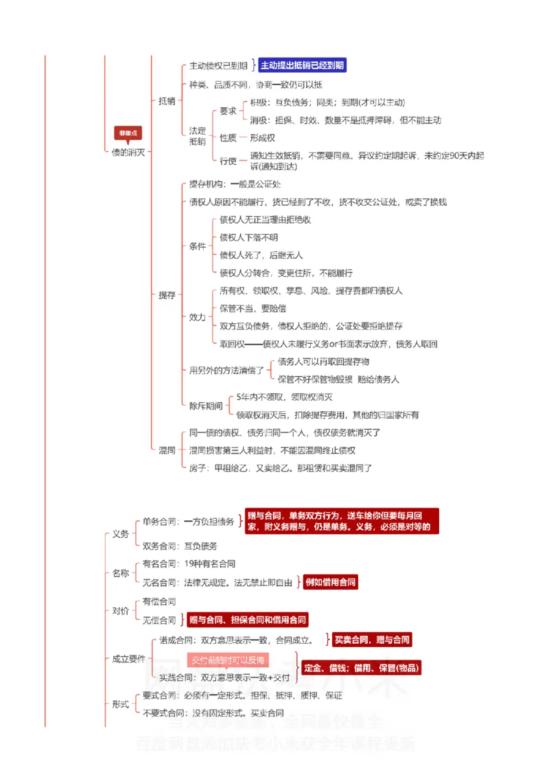 民法-思维导图_8科思维导图