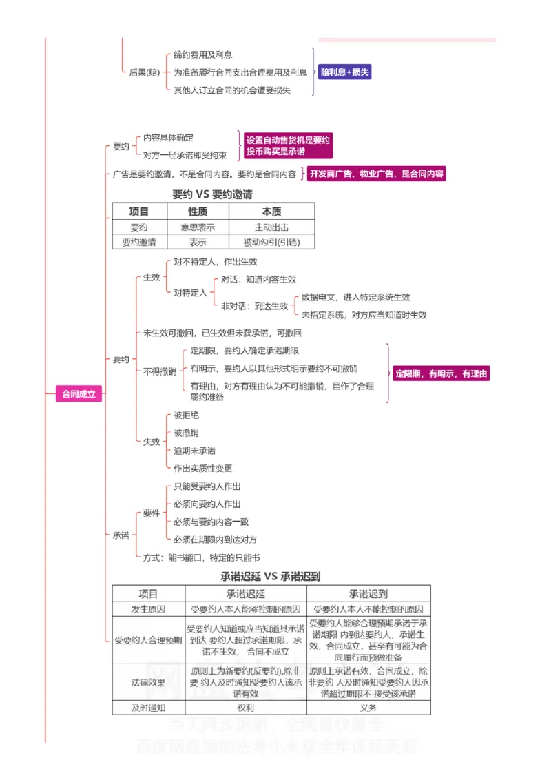 民法-思维导图_8科思维导图