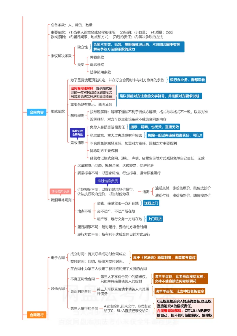 民法-思维导图_8科思维导图