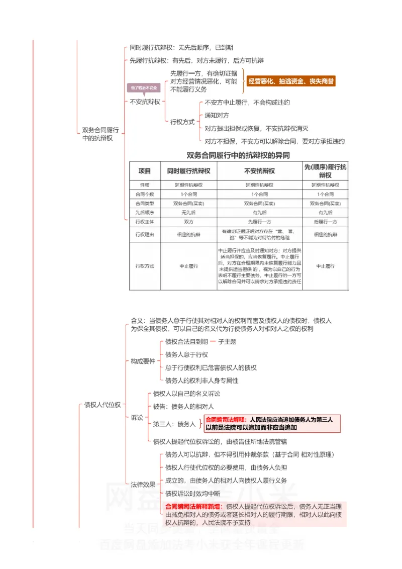 民法-思维导图_8科思维导图