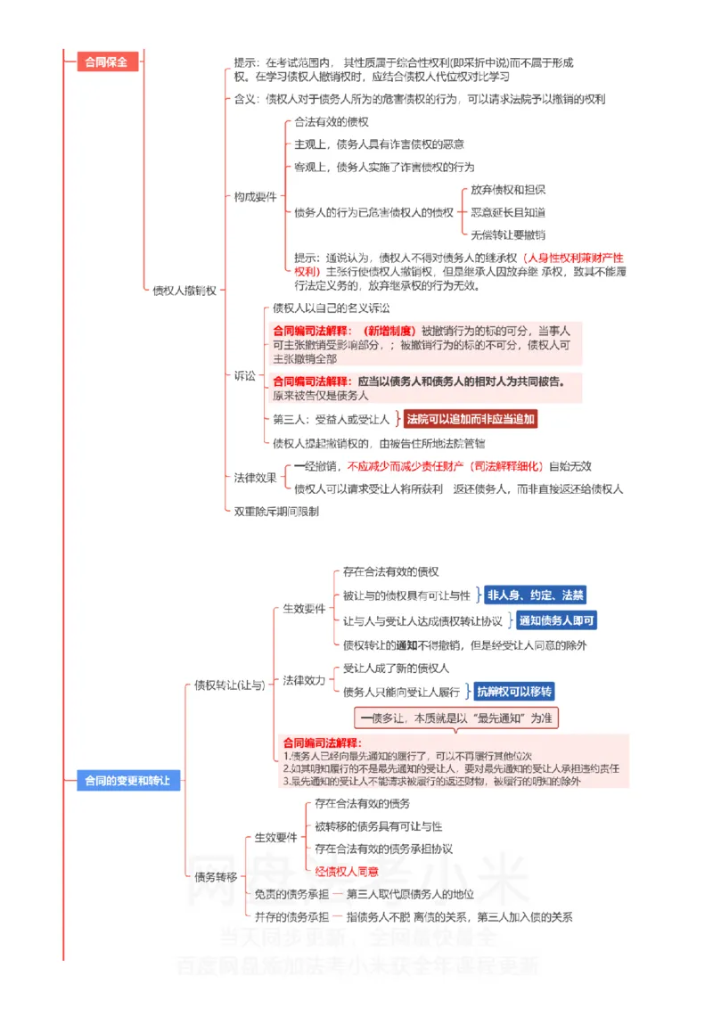 民法-思维导图_8科思维导图
