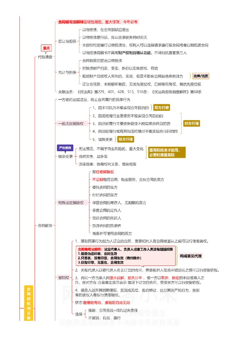 民法-思维导图_8科思维导图