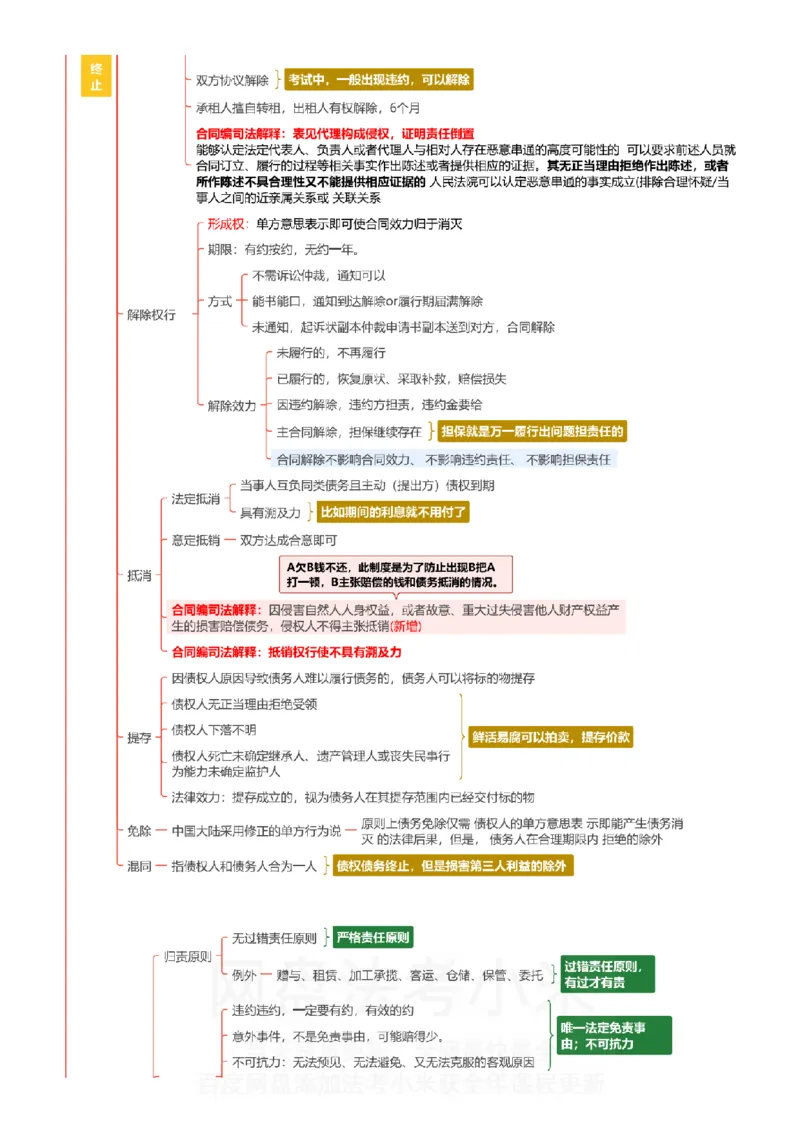 民法-思维导图_8科思维导图